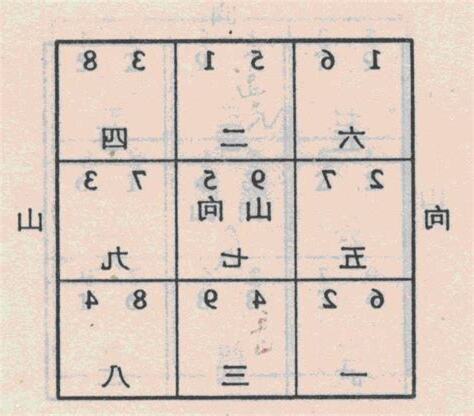 九運 坐酉向卯